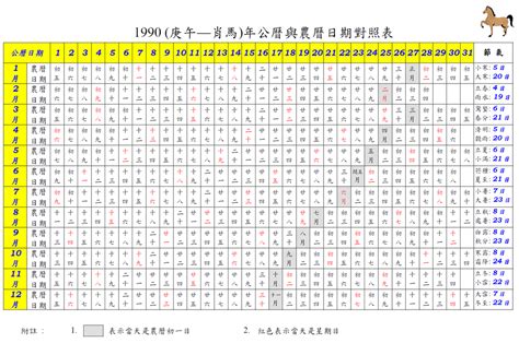 1990是什麼年|1990年農曆日期表，1990年日期農曆，1990年陰曆日曆日期，199…